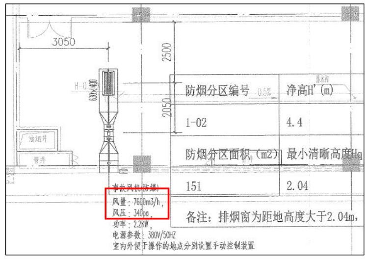 燃氣廚房事故通風風量的換氣次數