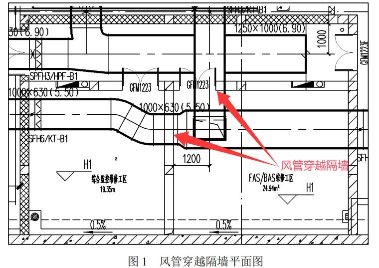 風(fēng)管穿隔墻